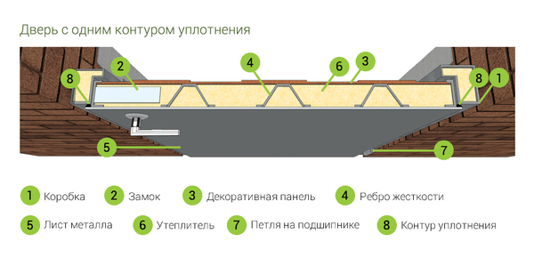 Изготовление нестандартных металлических дверей на заказ